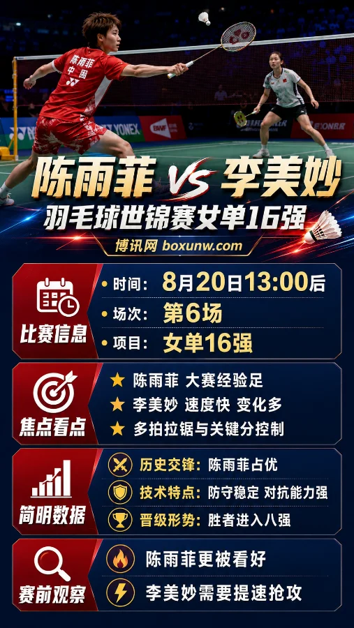 羽毛球世锦赛16强战：陈雨菲冲击8强