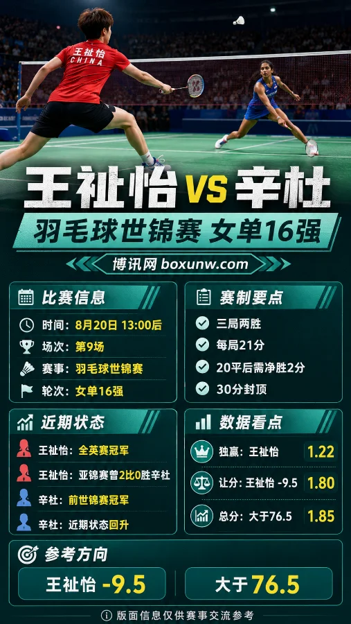 王祉怡VS辛杜 | 羽毛球世锦赛女单16强 | 世界冠军对决前瞻与胜负预测