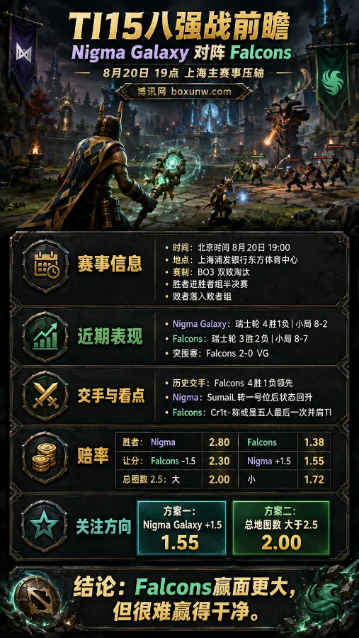 打满3局概率超预期?TI15首日压轴Falcons vs Nigma,5次交锋下的赔率全解析