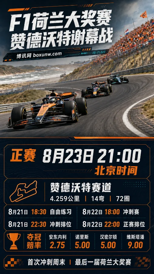 2026 F1荷兰站赛程赛制!8月23日正赛发车,赞德沃特绝唱