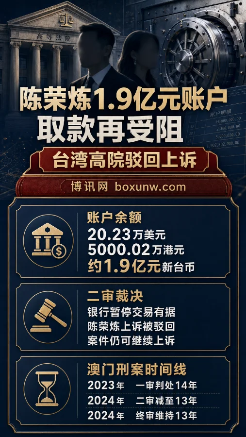 获刑13年,陈荣炼1.9亿存款取不出!安以轩丈夫陈荣炼败诉