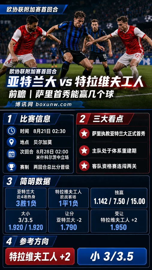 从欧联冠军到欧协联!亚特兰大vs特拉维夫工人:萨里首战能否大胜2球以上