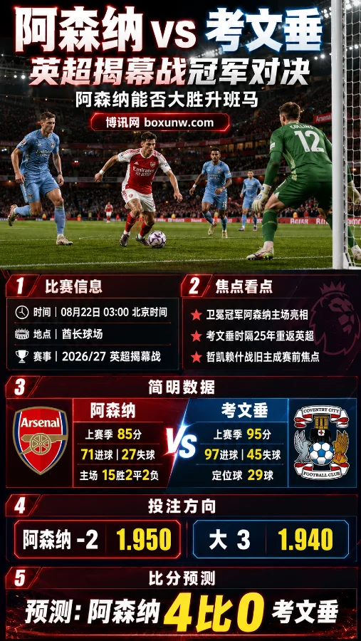 阿森纳vs考文垂｜英超揭幕战冠军对决｜阿森纳能否大胜升班马