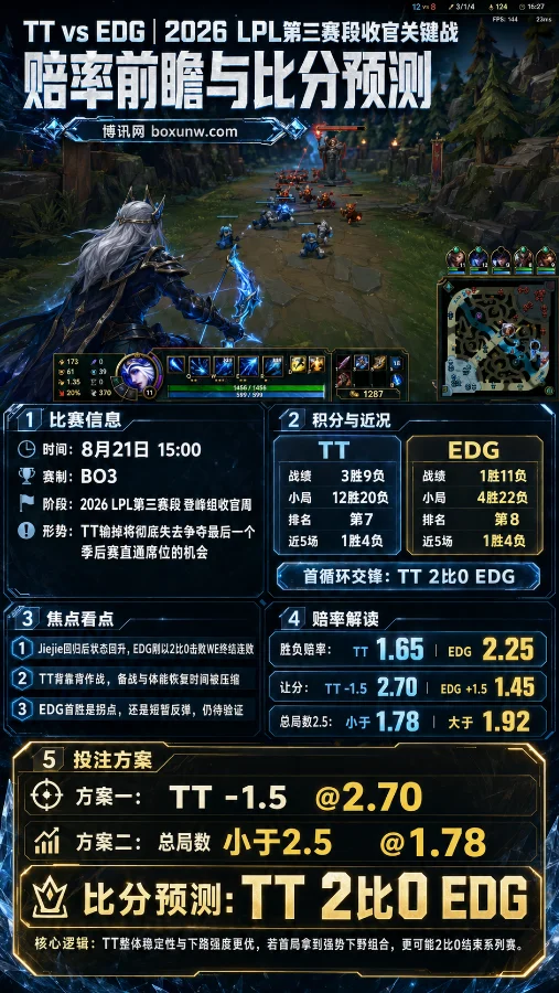 TT vs EDG | 2026 LPL第三赛段收官关键战 | 赔率前瞻与比分预测