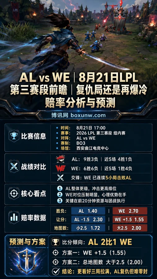 9胜3负遇上天敌!8月21日AL大战WE胜负赔率解析