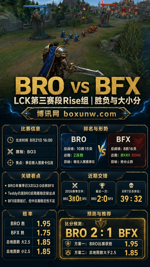 BRO vs BFX | LCK第三赛段Rise组 | 赛前分析预测