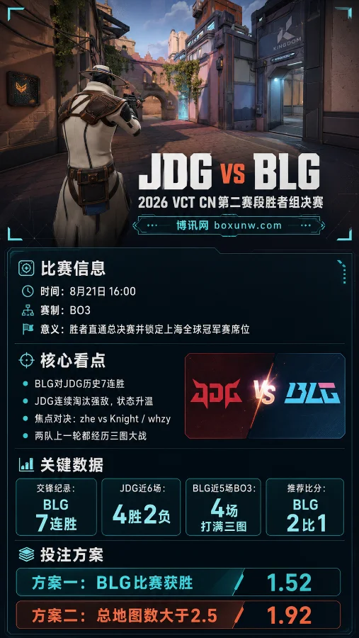 JDG vs BLG | VCT CN第二赛段胜者组决赛 | 前瞻与预测
