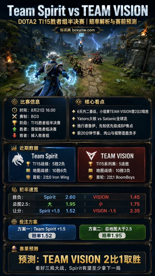 DOTA2 TI15半决赛:仅隔6天再战VISION,Spirit能否拒绝2连败