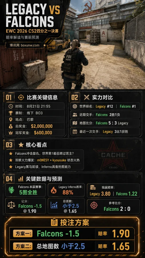 Legacy vs Falcons | EWC CS2四分之一决赛 | 赔率解读与赛前预测