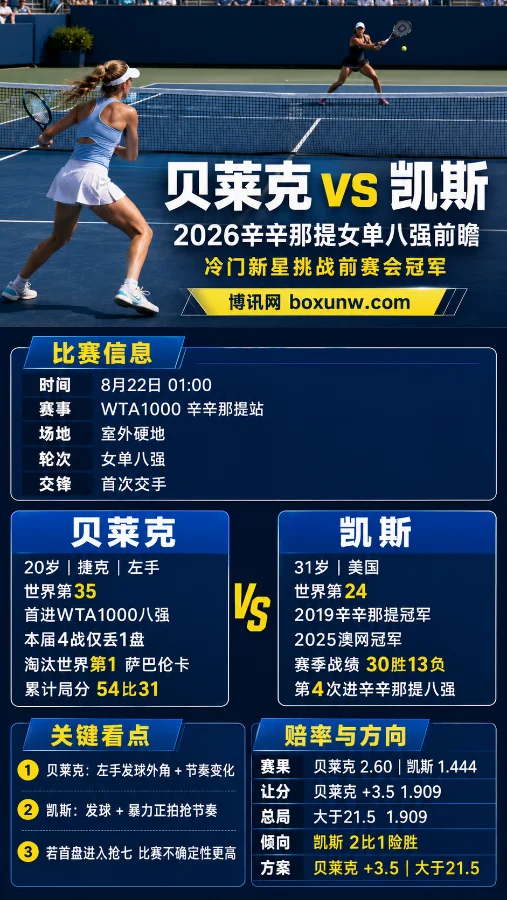 贝莱克vs凯斯 | 2026辛辛那提女单 | 冷门新星挑战前赛会冠军