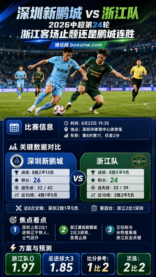 深圳新鹏城 vs 浙江队 | 客场止颓还是鹏城连胜 | 前瞻与预测
