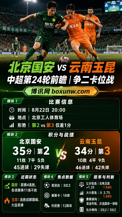 国安vs玉昆|争二卡位战|赔率分析与比分预测