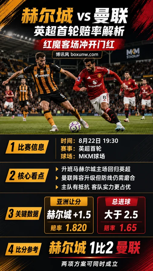 赫尔城vs曼联 | 英超首轮赔率解析 | 红魔客场冲开门红