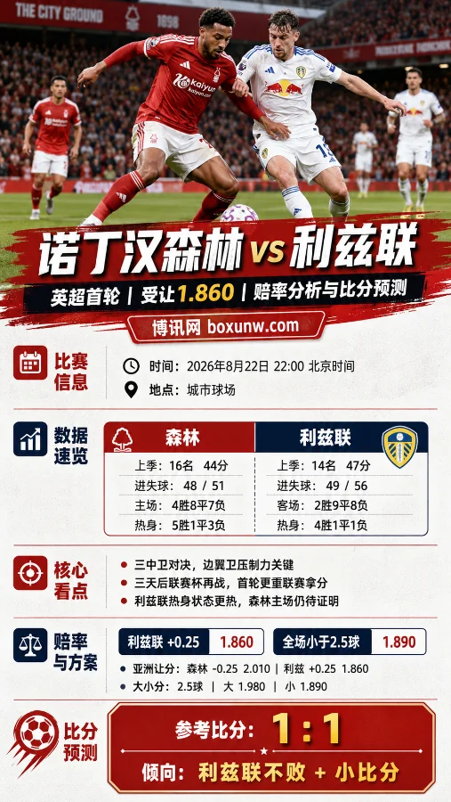 诺丁汉森林vs利兹联 | 英超首轮 | 受让1.860 | 赔率分析与比分预测