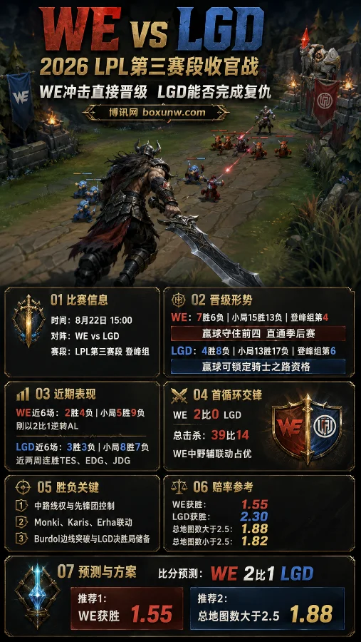 WE vs LGD | LPL收官战 | WE冲击直接晋级 | LGD能否完成复仇