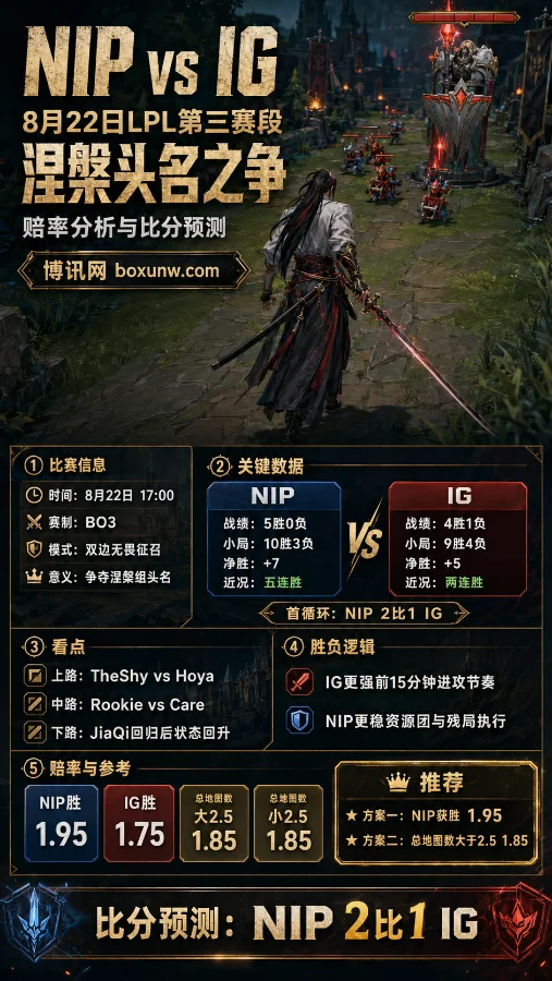 NIP vs IG | LPL第三赛段 | 涅槃头名之争 | 赔率分析与比分预测