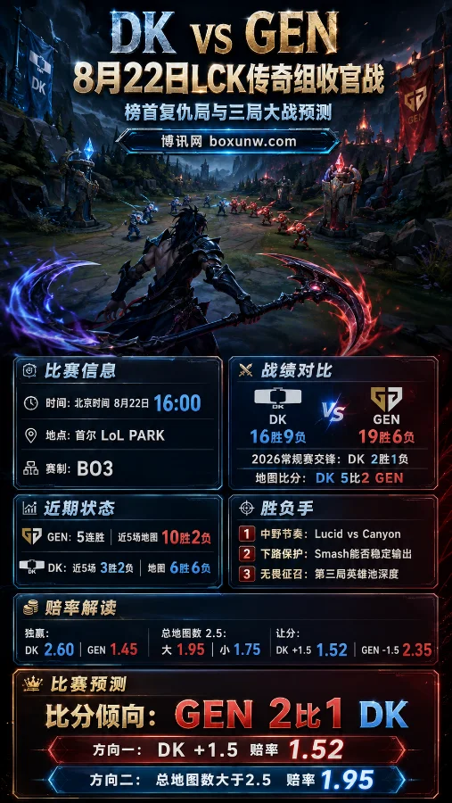 DK vs GEN | LCK传奇组收官战 | 榜首复仇局与三局大战预测