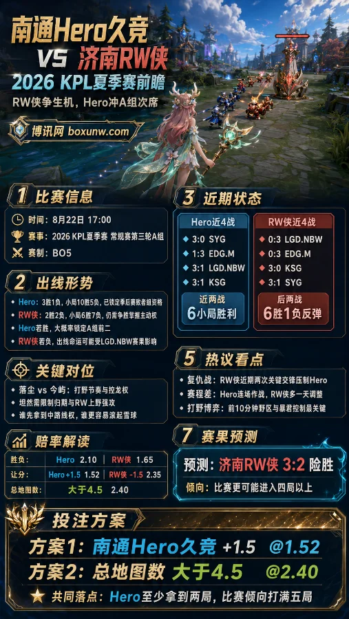 南通Hero久竞 vs 济南RW侠 | RW侠争生机,Hero冲A组次席