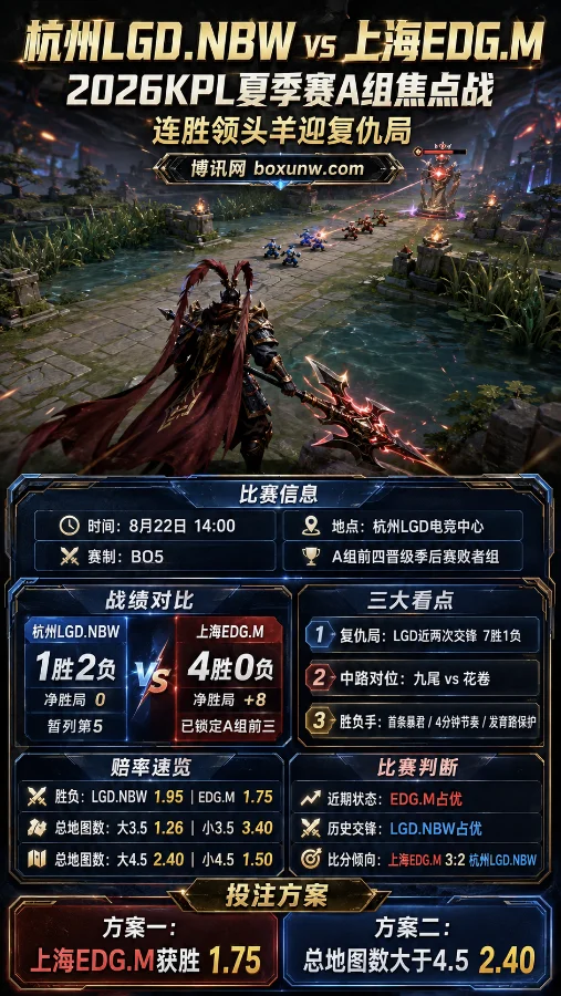 杭州LGD.NBW vs 上海EDG.M | 2026KPL夏季赛A组焦点战 | 连胜领头羊迎复仇局