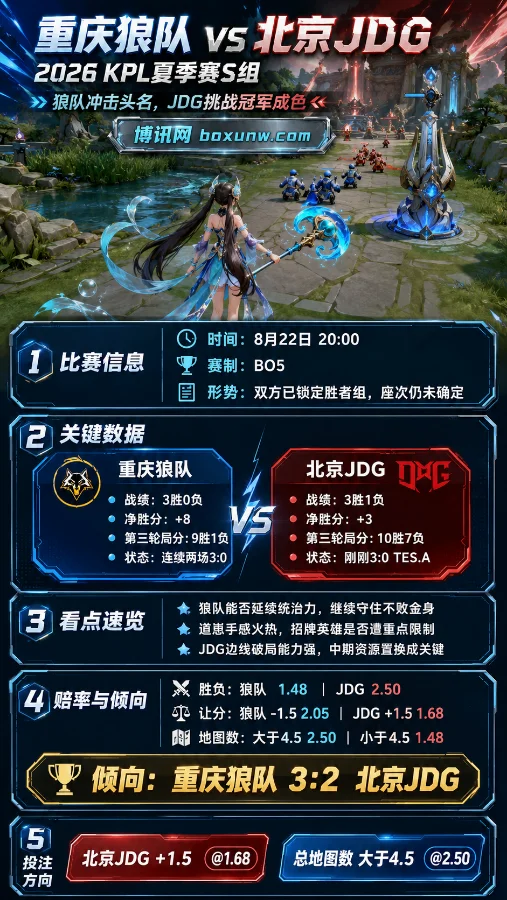 重庆狼队 vs 北京JDG | 狼队冲击头名,JDG挑战冠军成色