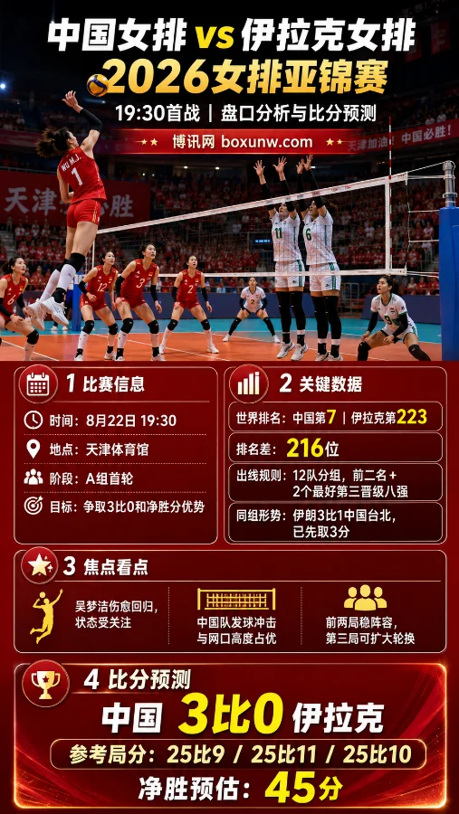 中国女排vs伊拉克女排|2026女排亚锦赛|分析与比分预测