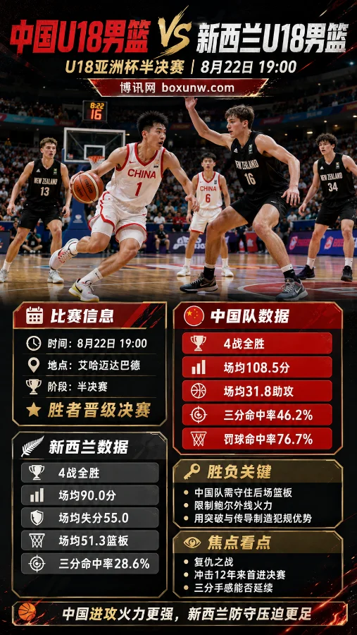 中国U18 vs 新西兰U18 | 亚洲杯半决赛 | 前瞻与胜负关键