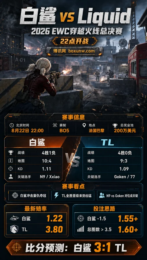CF EWC白鲨总决赛对战Liquid!看好3-1稳稳拿下