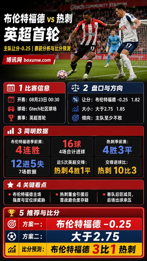 布伦特福德vs热刺 | 英超首轮 | 主队让分-0.25 | 赛前分析与比分预测