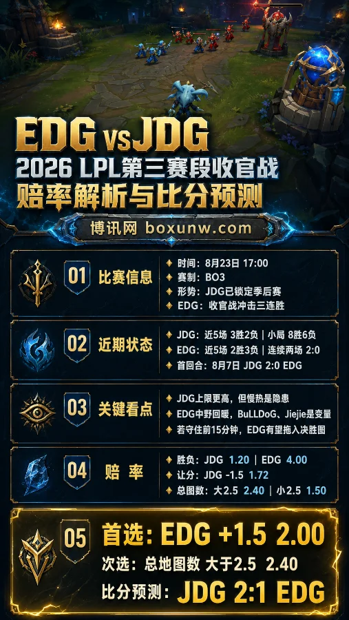 EDG vs JDG | 2026 LPL第三赛段收官战 | 赔率解析与比分预测