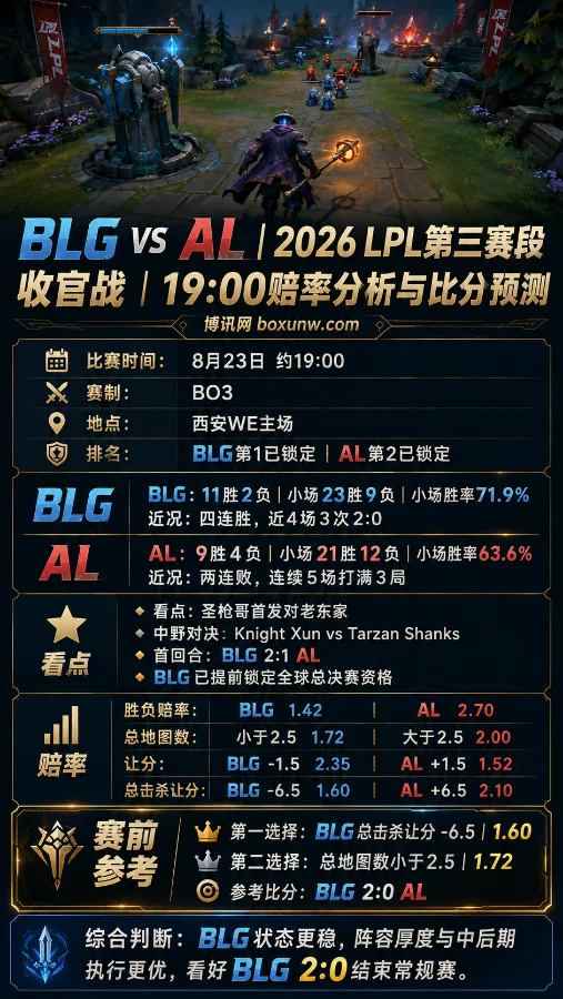 BLG vs AL | 2026 LPL第三赛段收官战 | 19:00赔率分析与比分预测