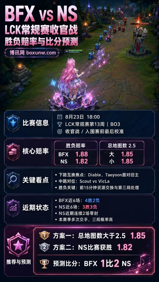 BFX vs NS | LCK常规赛收官战 | 胜负赔率与比分预测