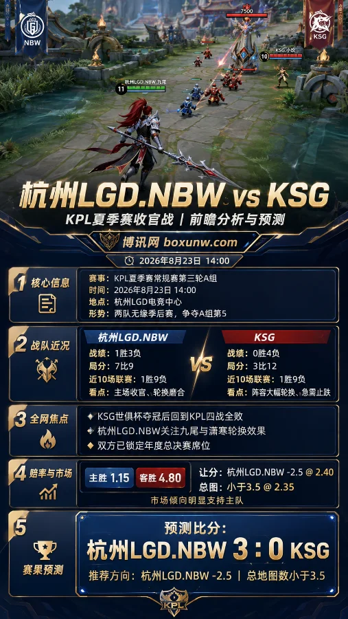 杭州LGD vs KSG | 赔率1.15对4.80 | 前瞻分析与预测