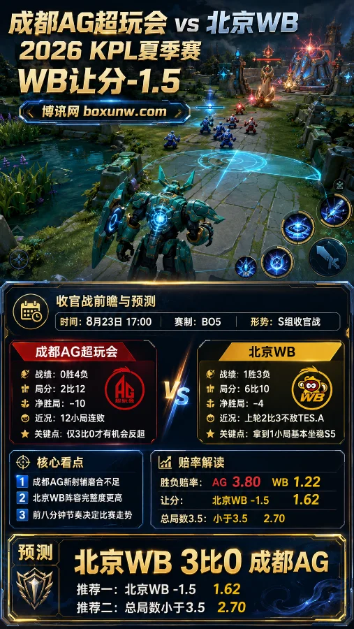 成都AG vs 北京WB | WB让分-1.5 | 收官战前瞻与预测