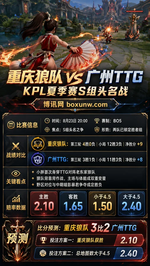 狼队 vs TTG | S组头名战 | 赔率分析与比分预测