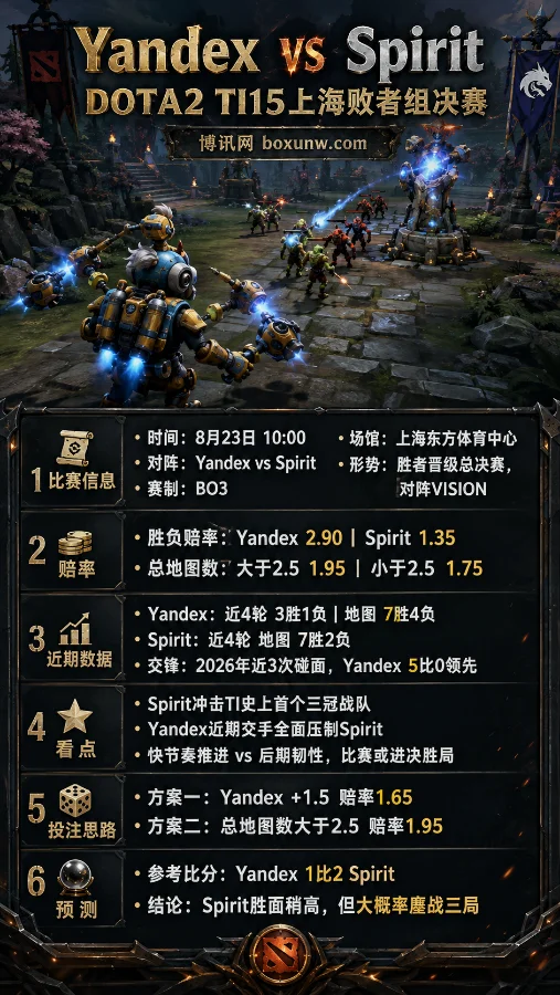 Yandex vs Spirit | DOTA2 TI15上海 | 赔率解读与赛前预测