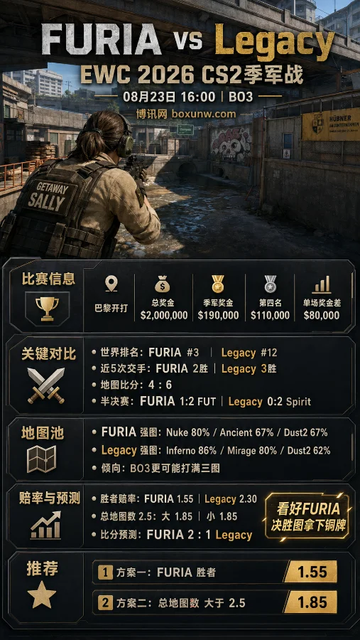 FURIA vs Legacy | EWC CS2季军战 | 赔率分析与预测