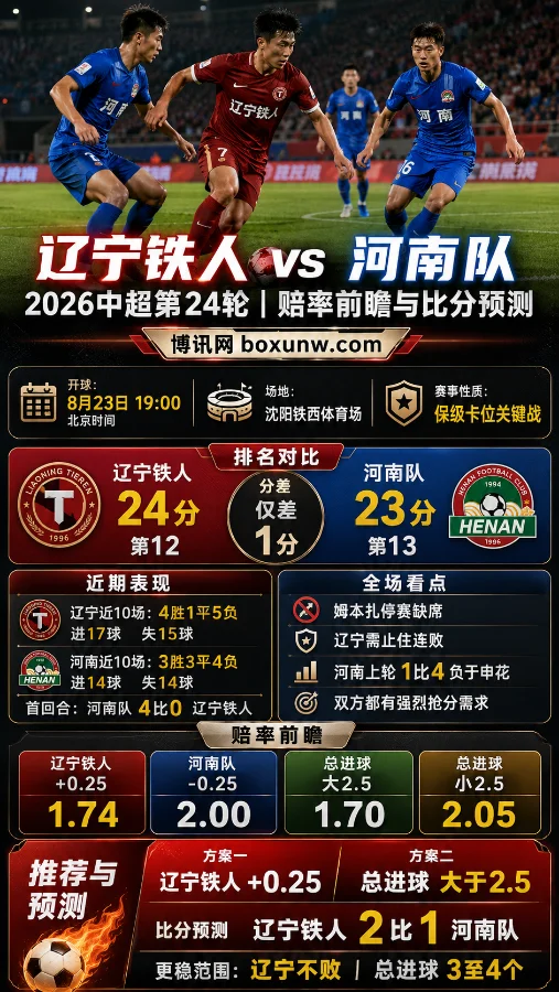 辽宁铁人vs河南队 | 2026中超第24轮 | 赔率前瞻与比分预测