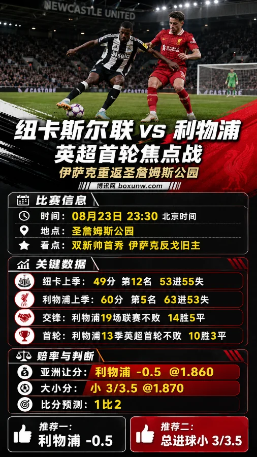 纽卡vs利物浦|伊萨克重返圣詹姆斯公园|比分预测与赔率分析