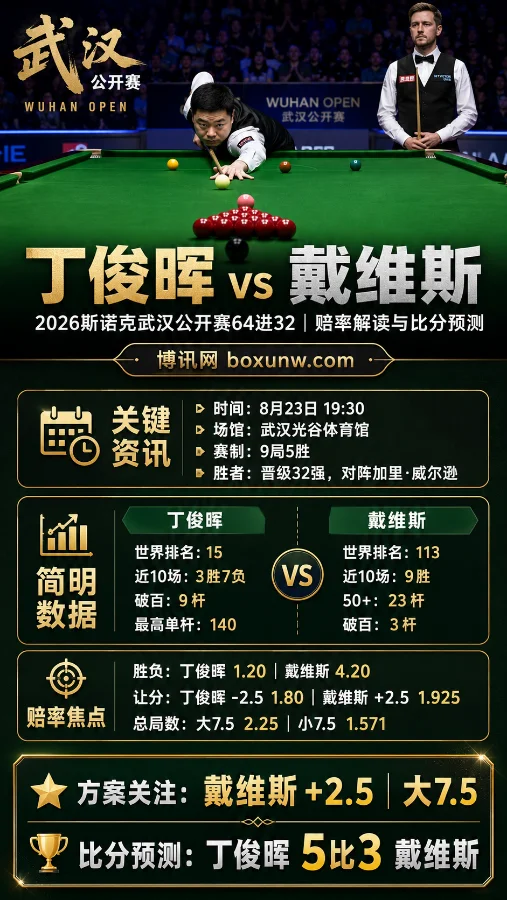 丁俊晖vs戴维斯 | 2026斯诺克武汉公开赛64进32 | 赔率解读与比分预测