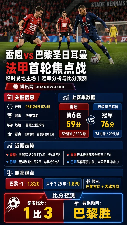 雷恩vs大巴黎 | 法甲首轮 | 临时易地主场 | 赔率分析与比分预测