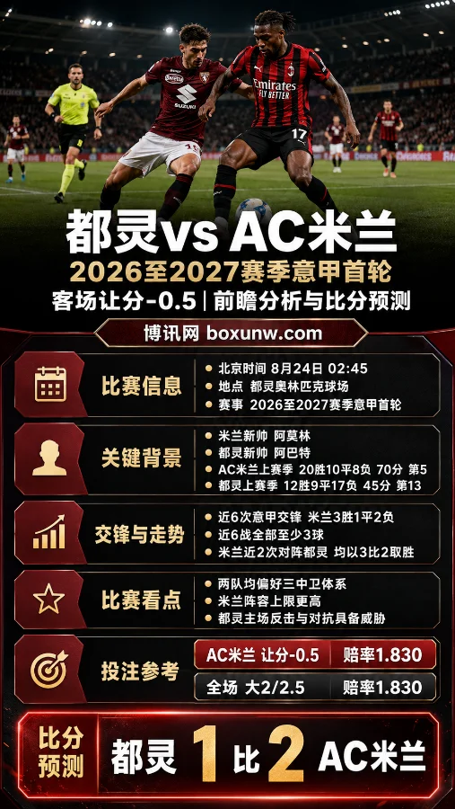 都灵 vs AC米兰 | 意甲首轮 | 客场让分-0.5 | 前瞻分析与比分预测