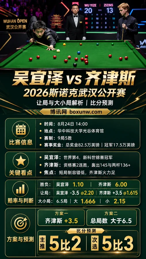 吴宜泽vs齐津斯 | 斯诺克武汉公开赛 | 让局与大小局解析 | 比分预测