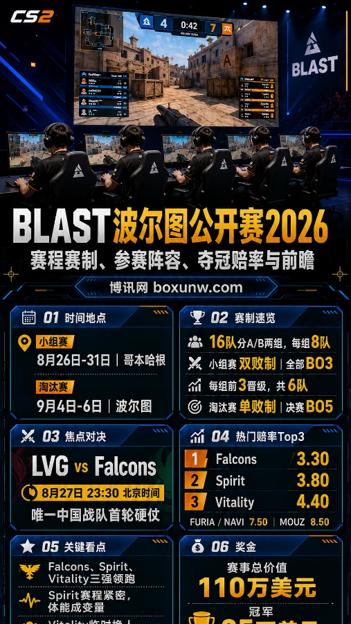 BLAST波尔图赛程和观赛指南:16队名单与7大地图池全汇总