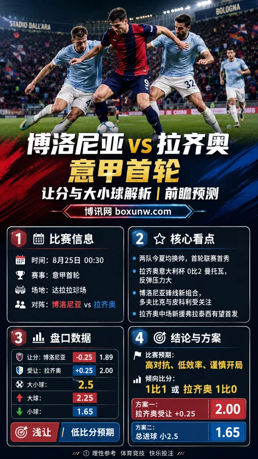 博洛尼亚vs拉齐奥 | 意甲首轮 | 让分与大小球解析 | 前瞻预测