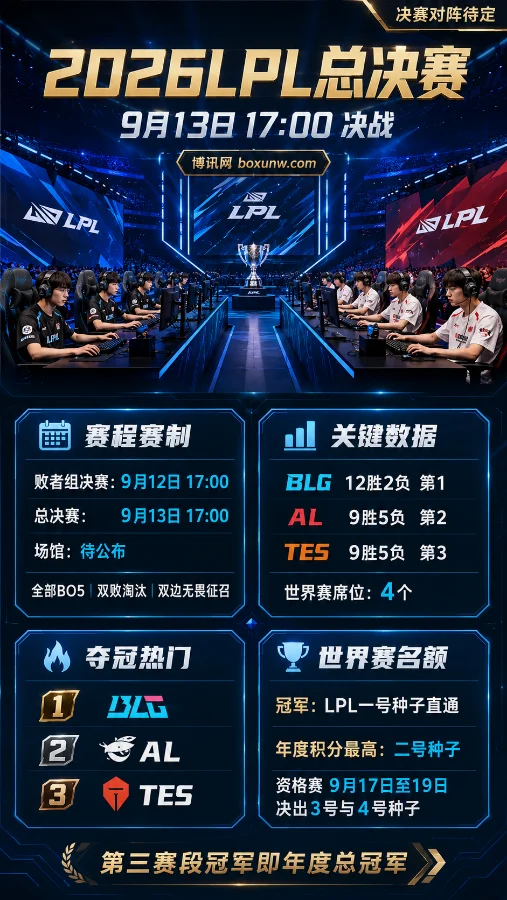 2026LPL总决赛9月13日打响!10队争夺8个季后赛席位,谁能直通世界赛?