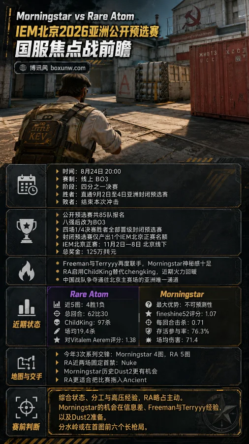 Morningstar vs RA | IEM北京2026亚洲公开预选赛 | 国服焦点战前瞻