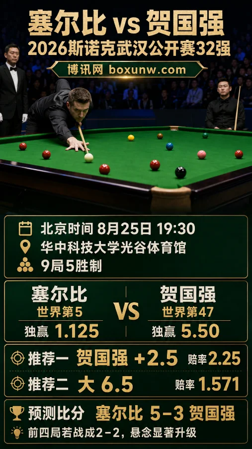塞尔比vs贺国强 | 2026斯诺克武汉公开赛32强 | 赔率解读与赛果预测