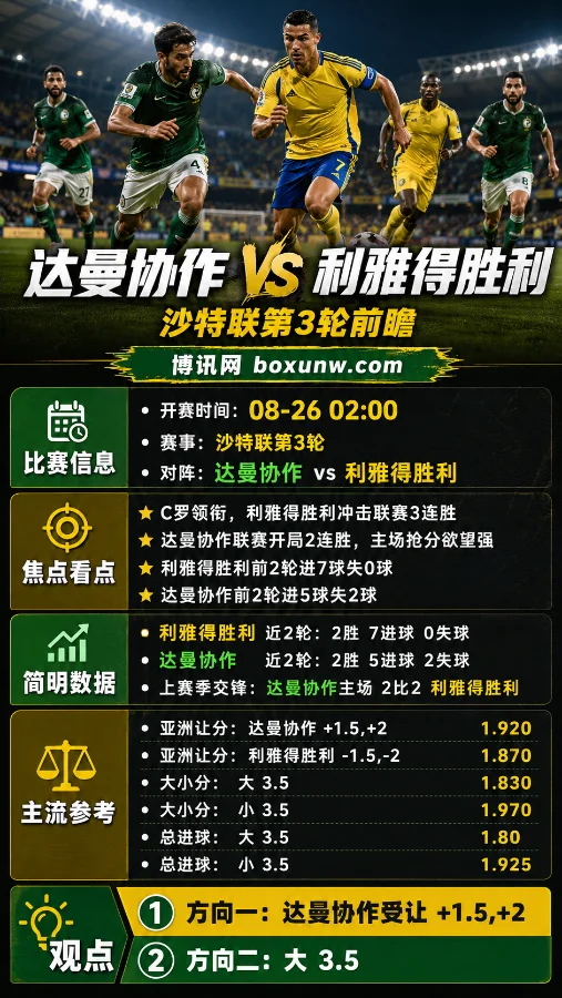达曼协作vs利雅得胜利 | 沙特联第3轮 | C罗冲击生涯978球 | 赔率前瞻与预测