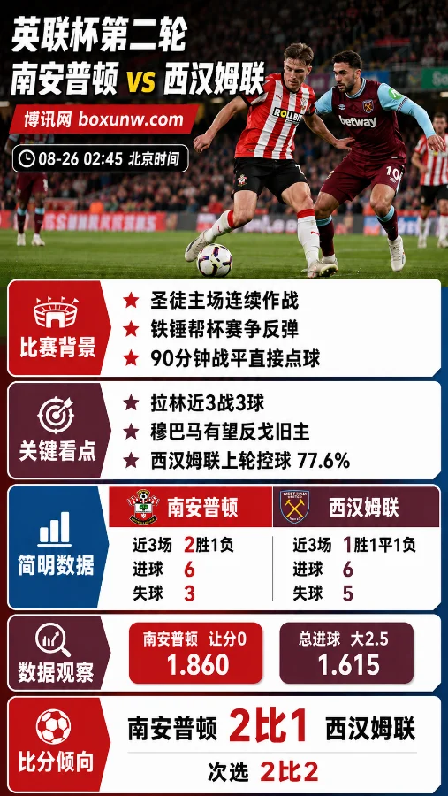 南安普顿vs西汉姆联 | 英联杯 | 圣徒主场抢势,铁锤帮效率待修复 | 前瞻分析与预测
