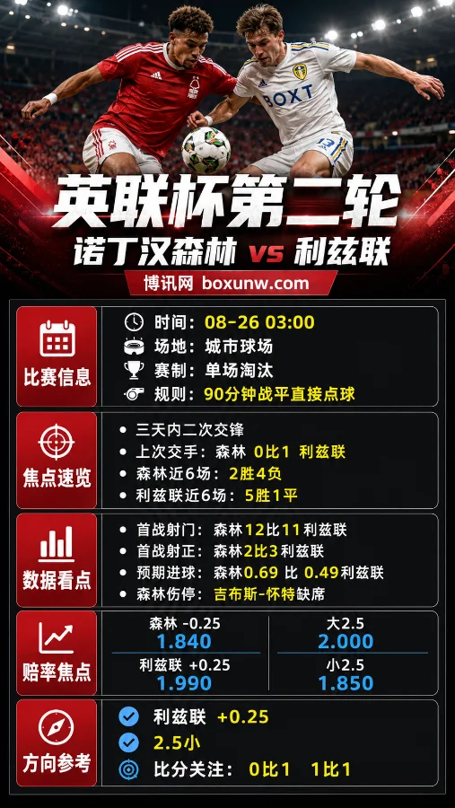 诺丁汉森林vs利兹联 | 英联杯 | 三天内二次交锋 | 赔率前瞻与投注分析